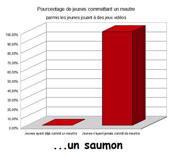 http://supersaumon.cowblog.fr/images/stats2.jpg